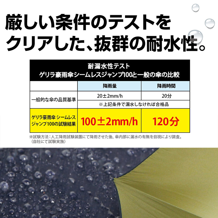 マブ レディース傘 シームレスジャンプ100 MBUSJ, 耐水圧コーティング 丈夫な一枚張り65cm傘