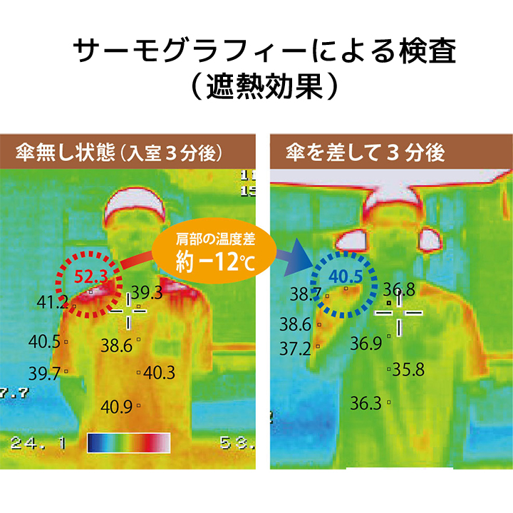 レディース折りたたみ傘 晴雨兼用傘 UVカット99.9% ホワイトカラー, 丈夫な折りたたみ傘 一級遮光遮熱傘